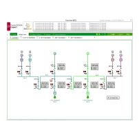 EcoStruxure PowerSCADA Server, 15000 точки